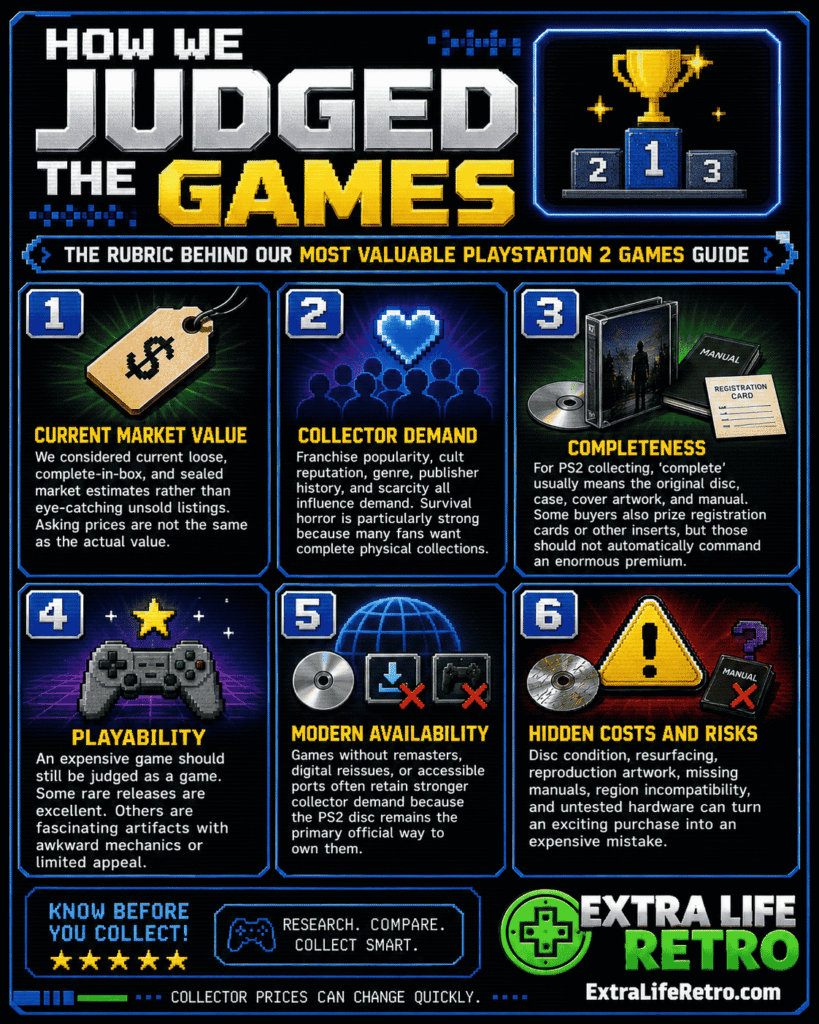 How We Judged These Games