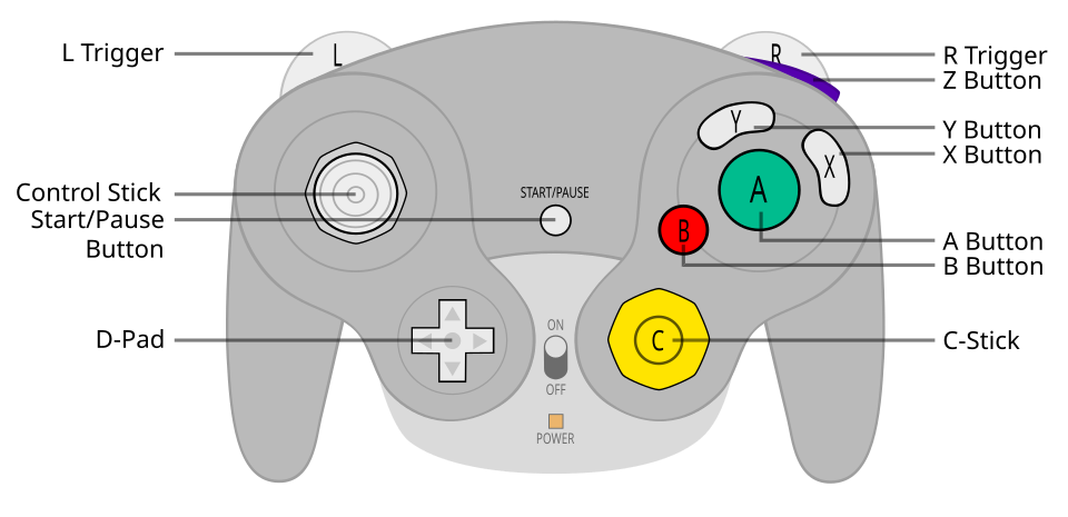 GameCube controller layout diagram